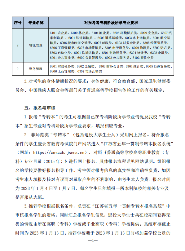 2023年南通理工學(xué)院五年一貫制高職“專轉(zhuǎn)本”招生簡(jiǎn)章(圖4)