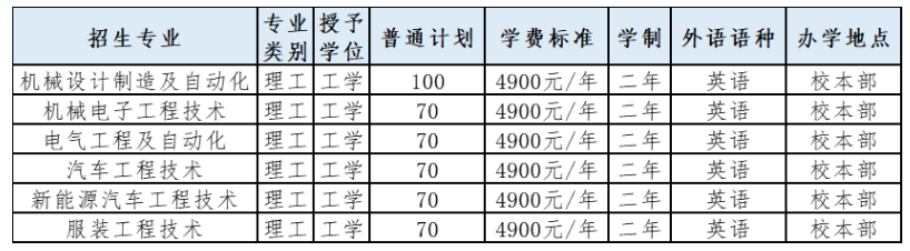 2023年河北科技工程職業(yè)技術大學專升本招生章程(圖2)