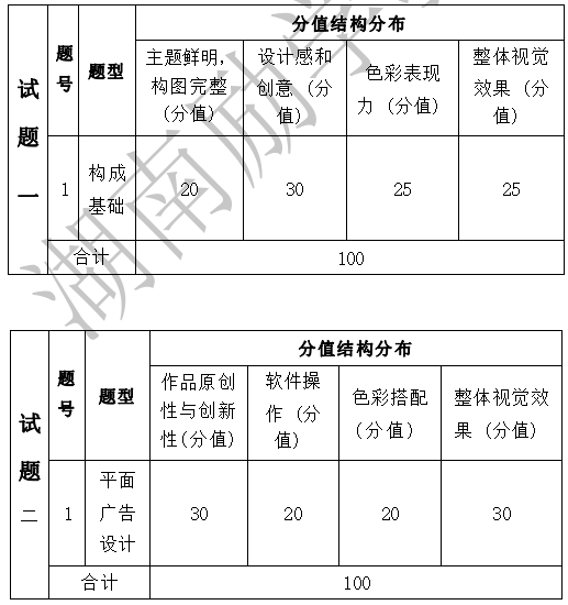 2022年湖南信息學院專升本《構成基礎》考試大綱(圖1)