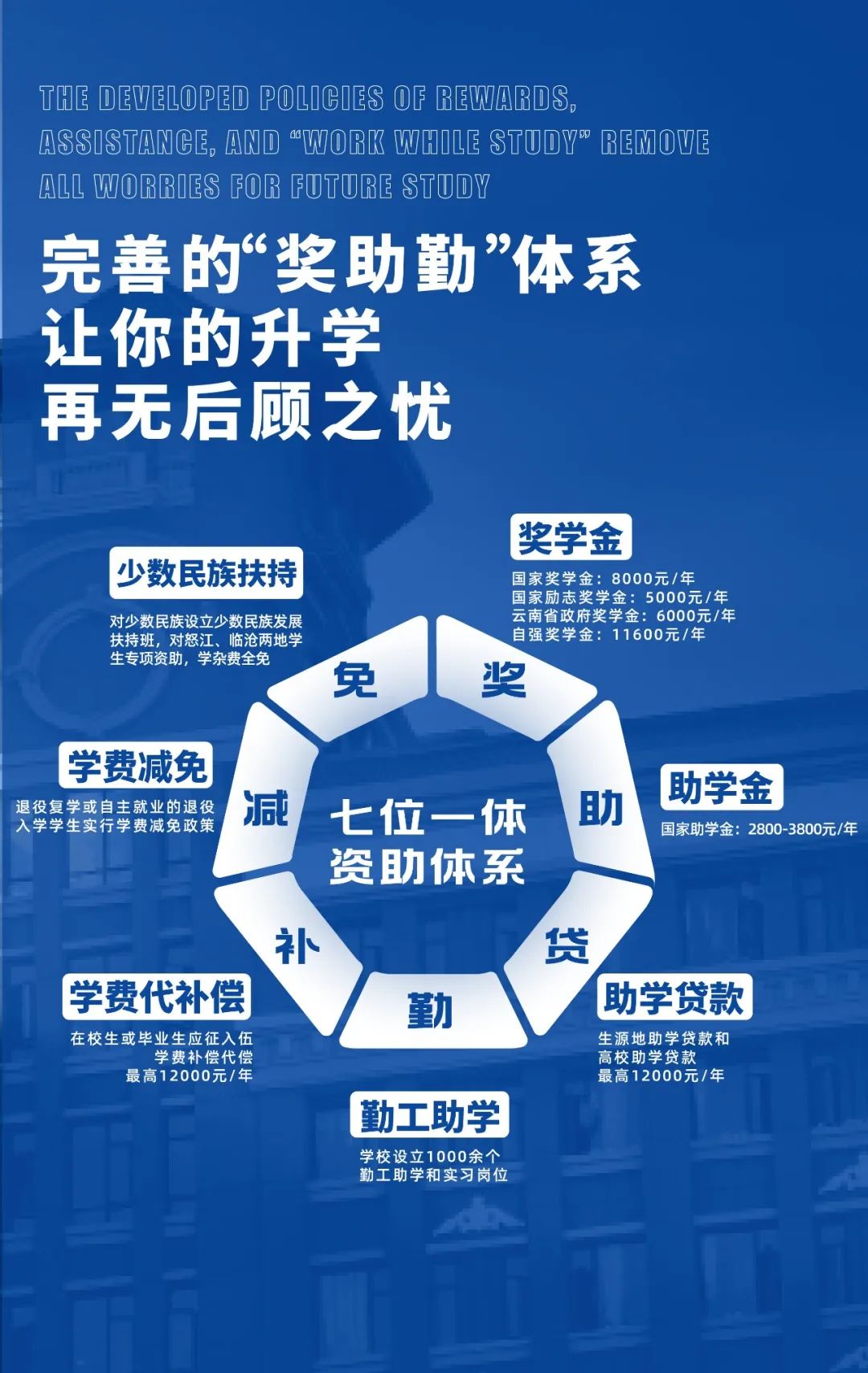 2023年云南工商學院專升本招生簡章發(fā)布(圖18)