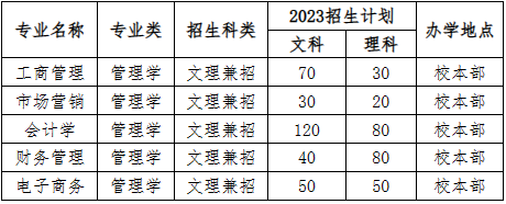 2023年貴陽(yáng)信息科技學(xué)院專升本招生章程發(fā)布(含招生計(jì)劃)(圖1)