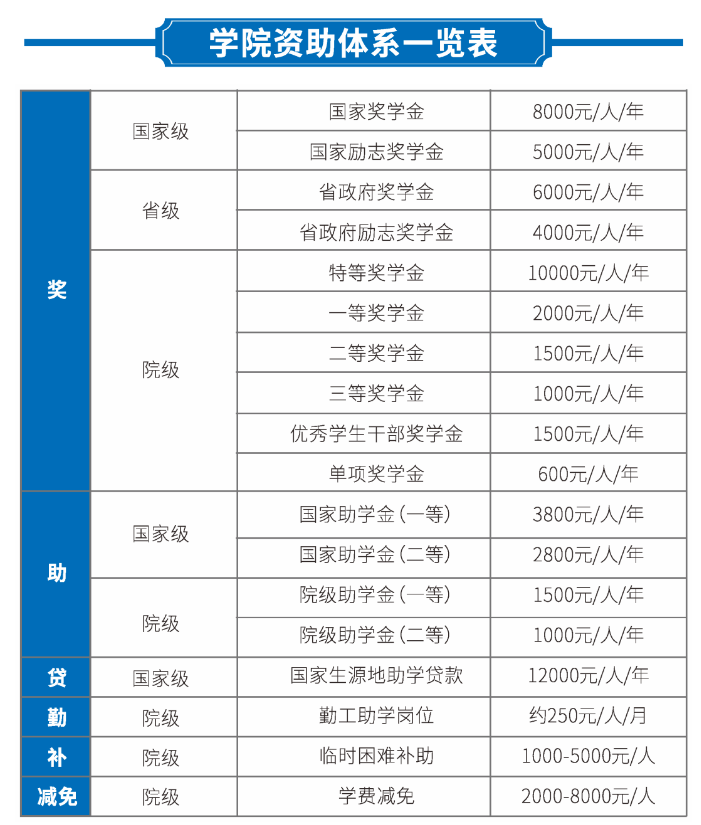 2023年昆明醫(yī)科大學(xué)海源學(xué)院專升本招生簡章公布！(圖7)