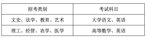 2023年溫州醫(yī)科大學(xué)專升本招生簡章(圖3)