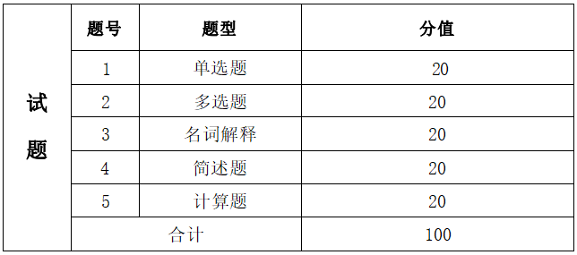  2022年湖南信息學(xué)院專升本《經(jīng)濟(jì)學(xué)基礎(chǔ)》考試大綱(圖2)