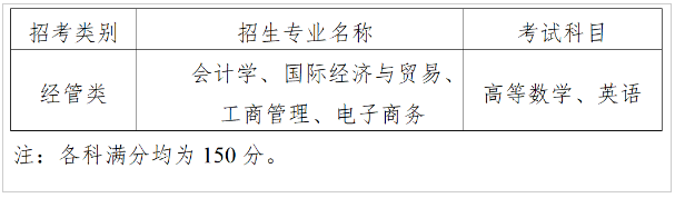 2023年上海財經大學浙江學院專升本招生簡章(圖2)