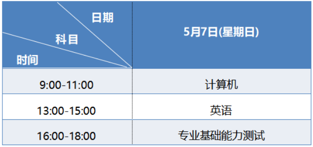 2023年蘭州信息科技學(xué)院專升本統(tǒng)一考試招生簡(jiǎn)章發(fā)布！