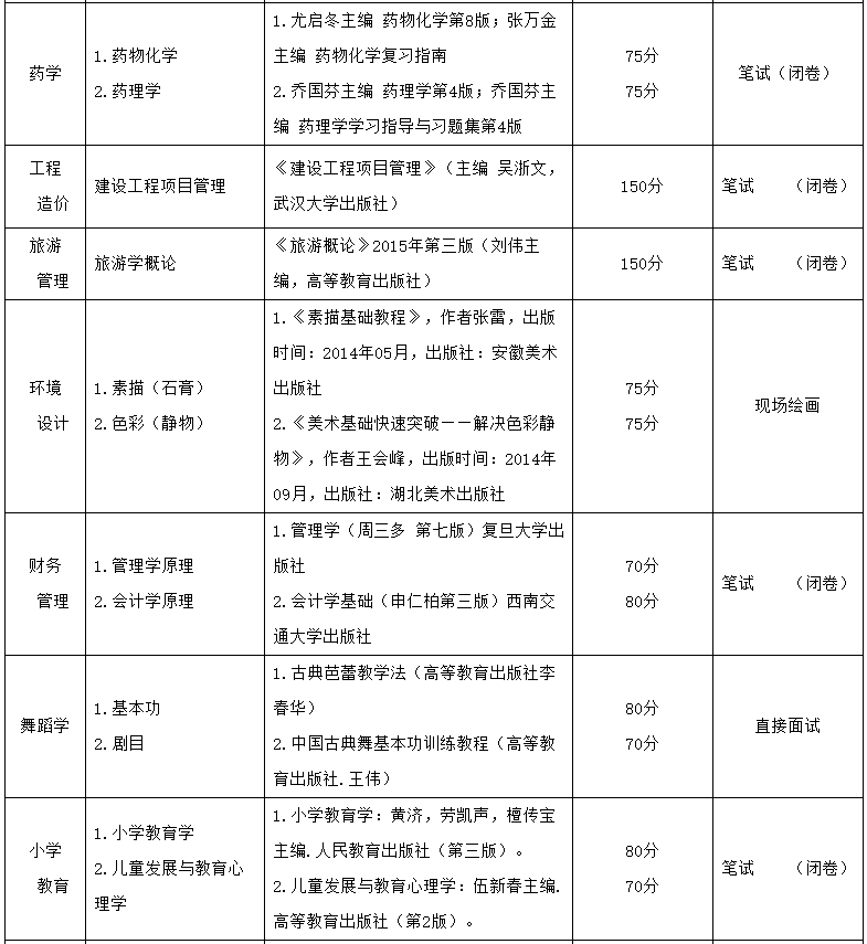 凱里學(xué)院2023年“專升本”招生章程發(fā)布!(含招生計劃和學(xué)費)(圖3)