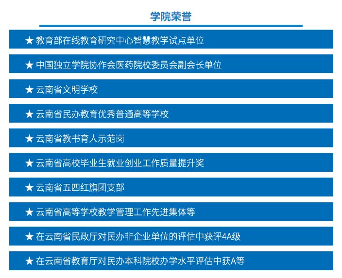 2023年昆明醫(yī)科大學(xué)海源學(xué)院專升本招生簡章公布！(圖9)