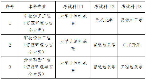 2023年南華大學專升本考試科目是哪些？(圖1)