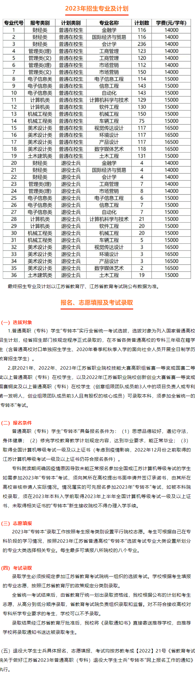 2023年南京航空航天大學金城學院專轉(zhuǎn)本招生簡章(圖2)