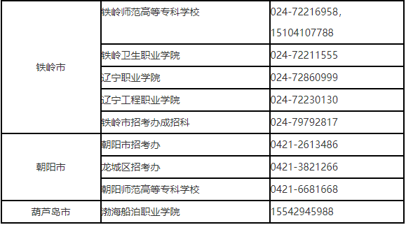 遼寧省2023年普通高等學校專升本網(wǎng)上填報志愿須知(圖3)