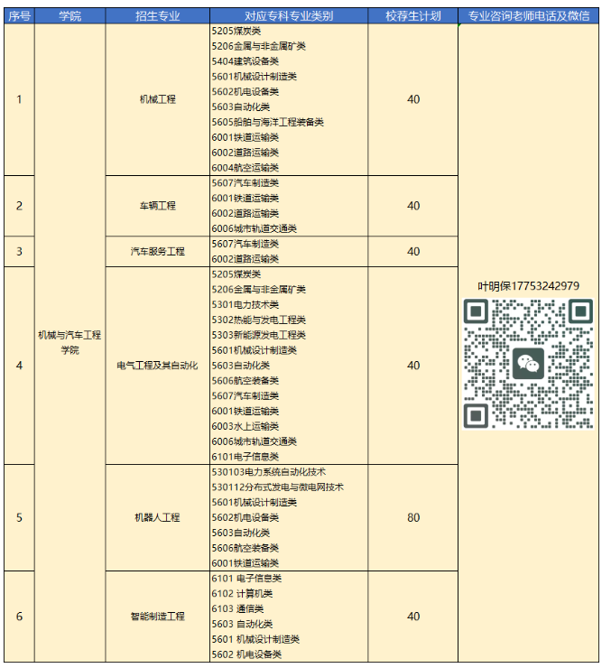 2023年青島恒星科技學(xué)院專升本自薦生報(bào)名及綜合能力測(cè)試公告