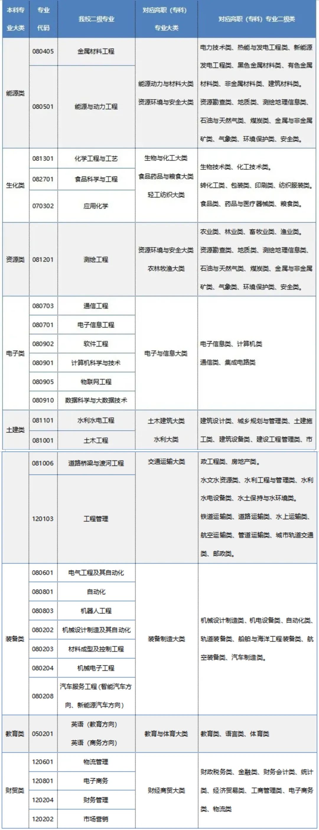 2023年蘭州信息科技學(xué)院專升本統(tǒng)一考試招生簡(jiǎn)章發(fā)布！