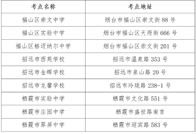 2023年山東省煙臺市專升本考試溫馨提示！