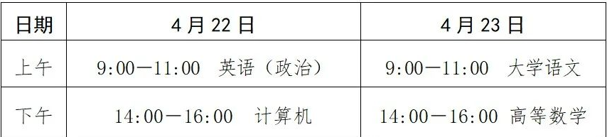 2023年山東省日照市專升本招生考試溫馨提醒！(圖1)