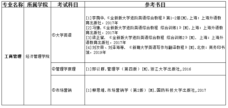 2021吉首大學(xué)張家界學(xué)院專升本工商管理考試科目