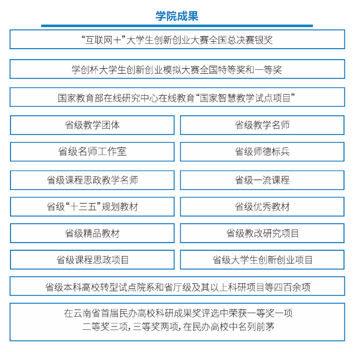 2023年昆明醫(yī)科大學(xué)海源學(xué)院專升本招生簡章公布！(圖8)