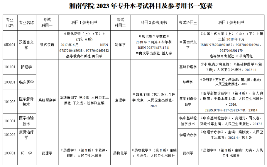 2023年湘南學(xué)院專升本考試科目(圖2)