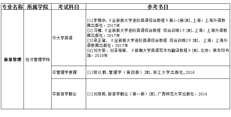 2021吉首大學張家界學院專升本旅游管理考試科目