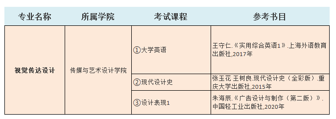 2021中南林業(yè)科技大學(xué)涉外學(xué)院專升本視覺傳達設(shè)計考試科目