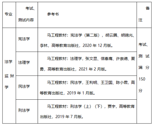 貴州警察學院考試科目