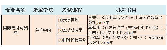 2021中南林業(yè)科技大學(xué)涉外學(xué)院專升本國(guó)際經(jīng)濟(jì)與貿(mào)易考試科目