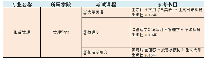 2021中南林業(yè)科技大學(xué)涉外學(xué)院專(zhuān)升本旅游管理考試科目