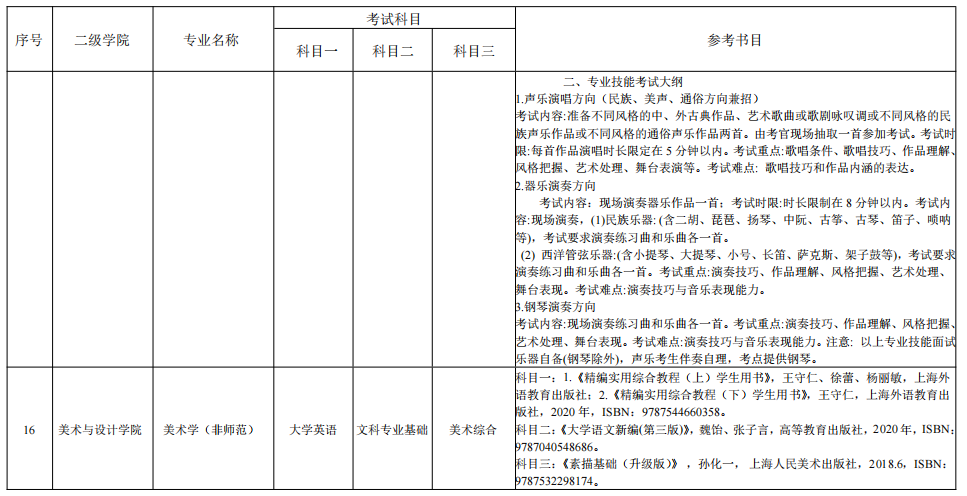 湖南理工學院2022年“專升本”各專業(yè)招生考試科目表