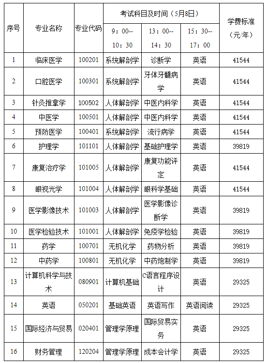 考試科目及學(xué)費標(biāo)準(zhǔn)