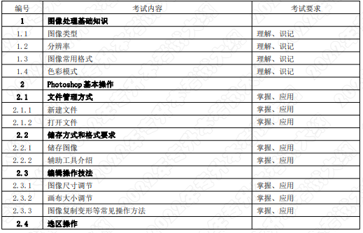 考試內(nèi)容和考試要求