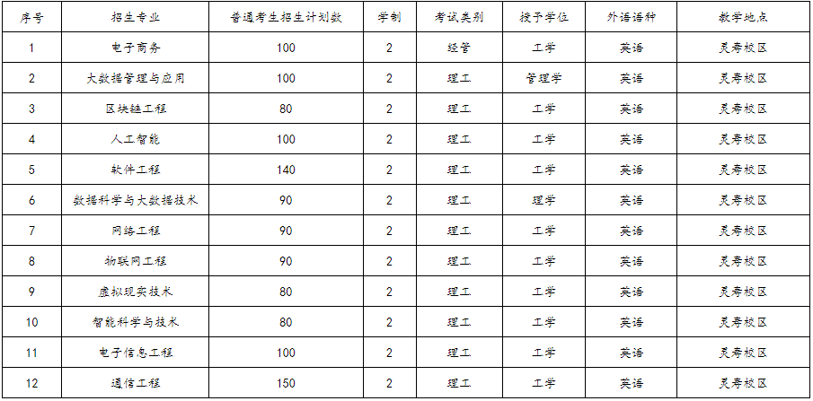 2023年河北工程技術(shù)學(xué)院普通專升本招生章程發(fā)布!(含招生計劃)(圖1)