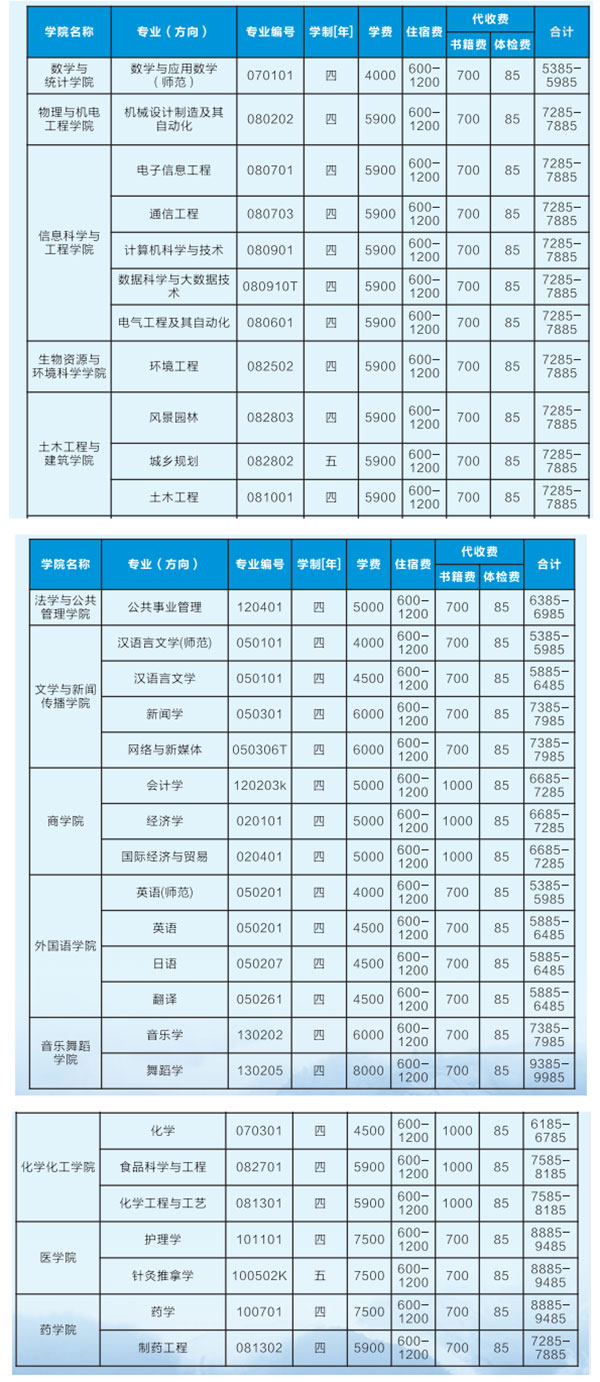 2021年吉首大學(xué)專升本收費標(biāo)準(zhǔn)是什么？