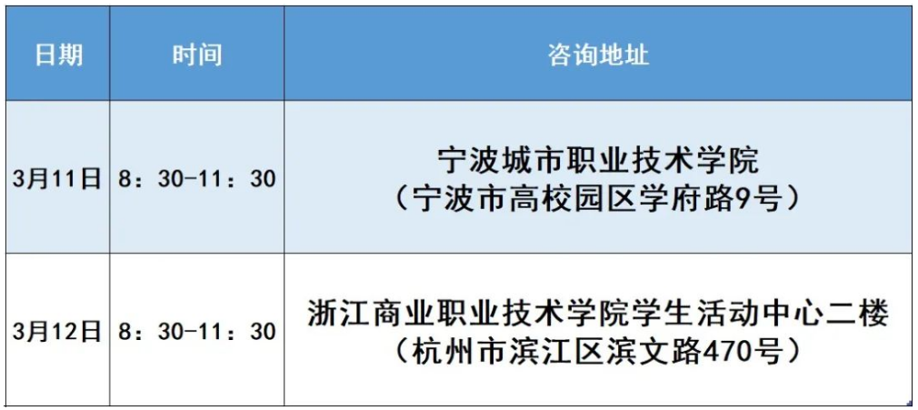 2023年浙江工商大學(xué)杭州商學(xué)院專升本招生簡章(圖4)