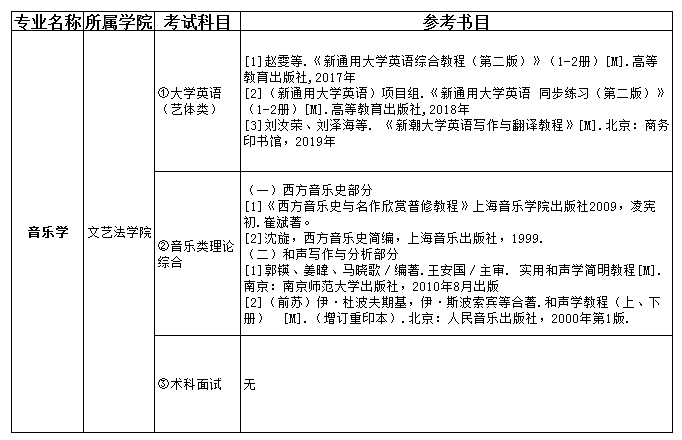 2021吉首大學(xué)張家界學(xué)院專升本音樂學(xué)考試科目