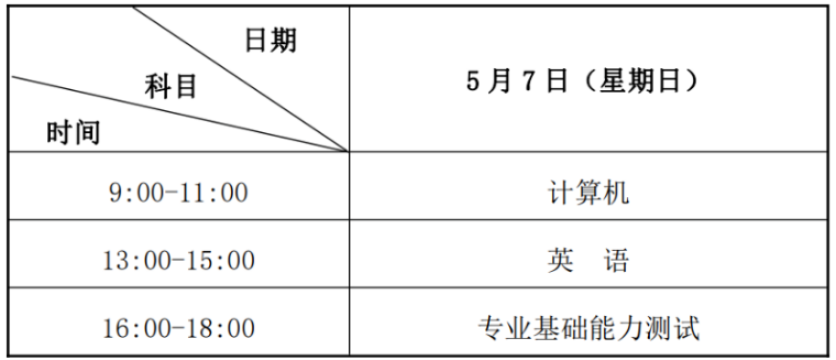 2023年蘭州石化職業(yè)技術(shù)大學(xué)專升本招生簡章發(fā)布！(圖2)