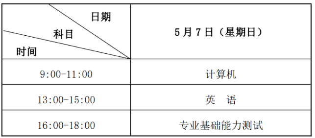 2023年蘭州文理學院專升本招生簡章發(fā)布！(圖1)