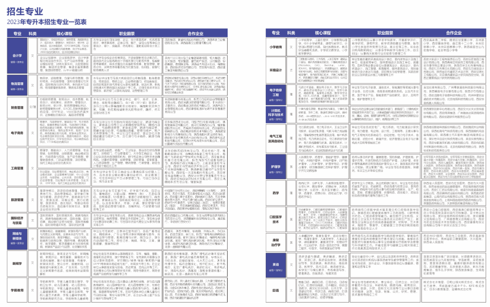 2023年西安外事學(xué)院專升本招生簡章發(fā)布！(圖6)