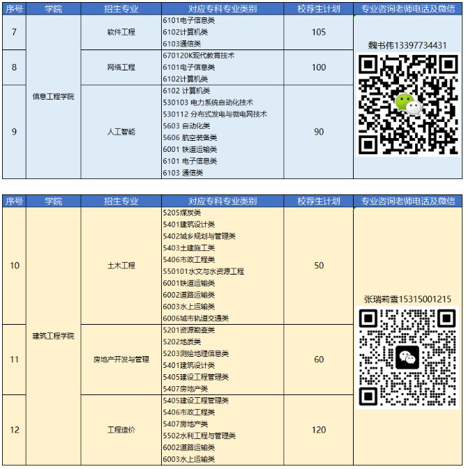 2023年青島恒星科技學(xué)院專升本自薦生報(bào)名及綜合能力測(cè)試公告