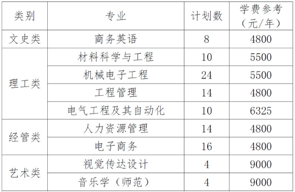 2023年衢州學(xué)院退役大學(xué)生士兵免試專(zhuān)升本招生章程(圖1)