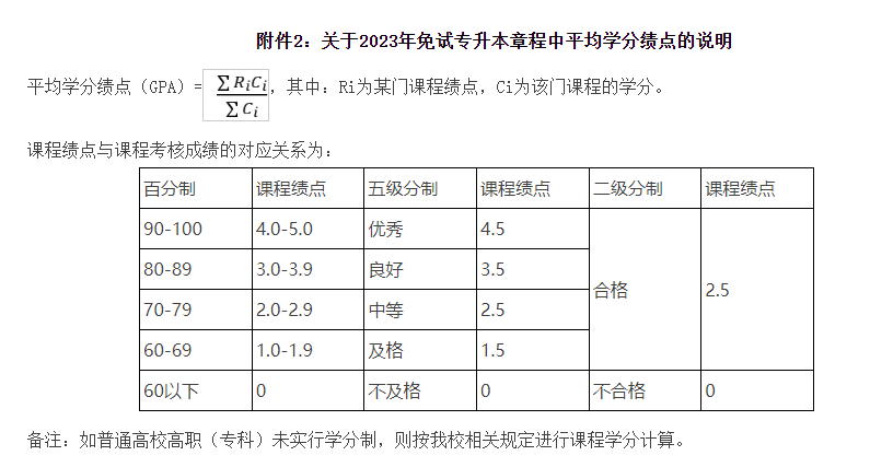 2023年浙江農(nóng)林大學(xué)退役大學(xué)生士兵免試專升本招生章程(圖1)