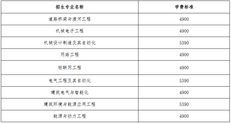 2023年河北建筑工程學(xué)院普通專升本招生章程(含招生計劃)(圖2)