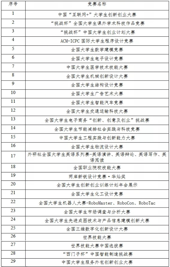 2023年四川傳媒學院專升本招生簡章(圖4)