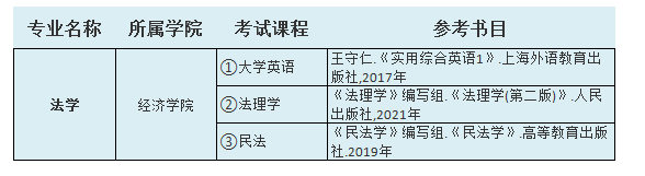 2021年中南林業(yè)科技大學(xué)涉外學(xué)院專升本法學(xué)考試科目