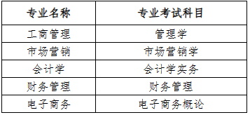 2023年貴陽(yáng)信息科技學(xué)院專升本招生章程發(fā)布(含招生計(jì)劃)(圖2)