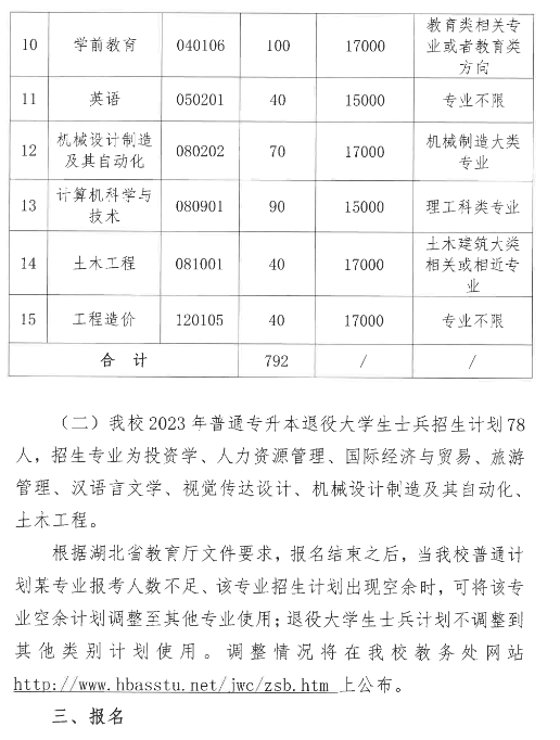 2023年湖北文理學(xué)院理工學(xué)院專升本招生簡(jiǎn)章公布(圖3)