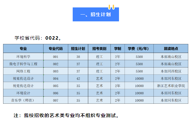 2023年紹興文理學(xué)院專升本招生簡章公布！(圖1)