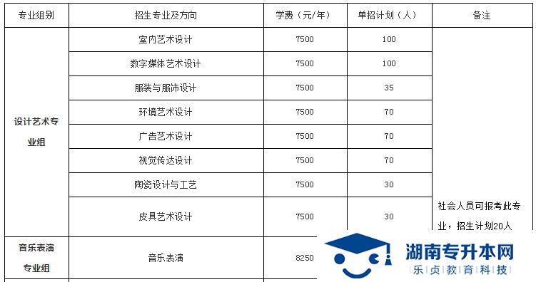 湖南科技職業(yè)學(xué)院2022年單招招生簡(jiǎn)章