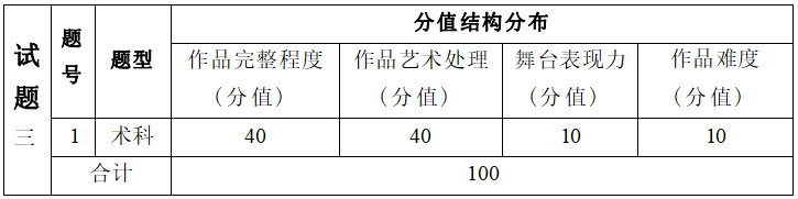  2022年湖南信息學院專升本《術科面試》考試大綱(圖4)