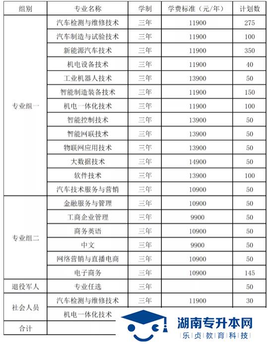 湖南吉利汽車(chē)職業(yè)技術(shù)學(xué)院2022年單招招生簡(jiǎn)章