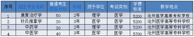 2023年華北理工大學專升本招生章程公布!(含招生計劃)(圖1)